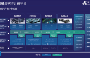 诚迈科技子公司智达诚远引领中国智能汽车OS破局