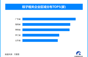 端午粽子市场口味创新，我国现存粽子相关企业超3300家
