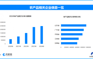 多举措监管农产品质量安全，今年以来新增农产品相关企业超105.6万家