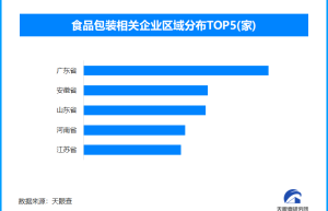 端午抵制粽子过度包装，我国现存食品包装相关企业超9100家