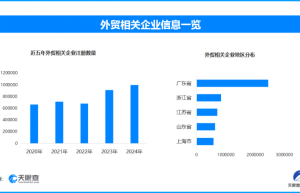 外贸企业出货量激增忙生产，我国现存外贸相关企业超826.2万家