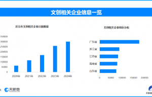 端午文创热撬动经济新引擎，今年以来便新增文创相关企业超14.9万家