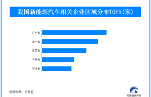多部门表态反对新能源车企价格战 我国现存新能源车相关企业超150万家