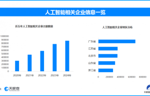 AI押题热潮：馅饼还是陷阱？