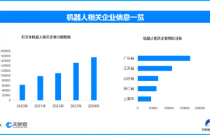 武汉机器人嘉年华科技魅力尽显，全国现存机器人相关企业超89.1万家