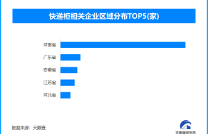快递柜取件跳转多个APP乱象被曝，全国现存快递柜相关企业超540家