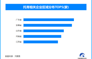 多举措提升普惠托育服务，全国现存托育相关企业超11.7万家