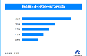 夏粮收购忙，新麦质优价稳，全国现存粮食相关企业超23.5万家
