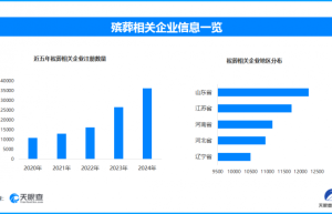 中国冥币海外“烧”出新风潮，国内现存殡葬相关企业超17.9万家