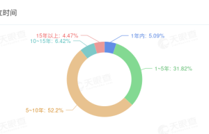 从名校巡礼到虚拟考古：中国研学产业的涅槃与重构