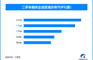 新能源二手车市场升温，全国现存相关企业超106.7万家