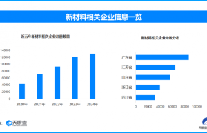 碳纤维材料“飞入”百姓家，全国现存新材料相关企业超65万家