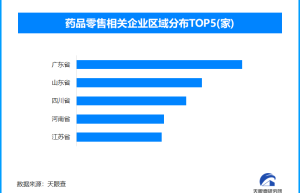 7月起医保购药须扫追溯码，全国现存药品零售企业超111万家