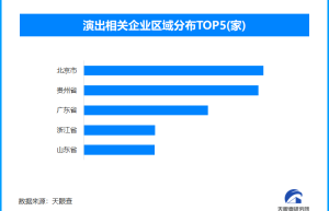 黄牛为什么能抢走演唱会门票上热搜，全国现存演出相关企业超109万家