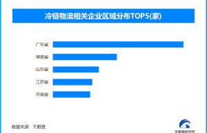 中国冷链物流市场“热”力十足，全国现存相关企业超4.6万