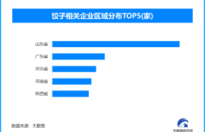 入伏饺子成热销品，超2.7万企业山东无愧为“饺子大省”