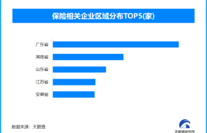 央视揭互联网保险藏暗礁，全国现存保险相关企业超76.6万家