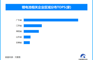 锂电池运输新国标明年实施，现存锂电池相关企业超2.9万家
