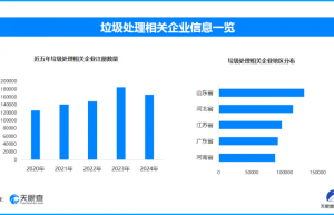 我国垃圾发电厂绿色“蝶变”，现存垃圾处理相关企业超132.6万家