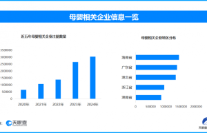 育儿补贴 8 月下旬可申领，超1300万母婴相关企业或迎新机遇