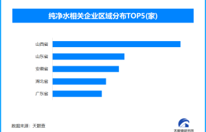 桶装水造假已成灰色产业链，现存纯净水相关企业超7.8万家