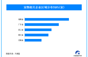 1.2亿只“毛孩子”撬动3000亿元市场 我国现存超400万家宠物企业