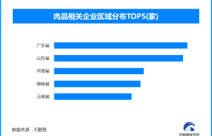 “一码通”护猪肉安全溯源，肉品相关企业超489.3万家
