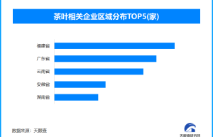 白茶之乡的文旅“蝶变”，全国现存茶叶相关企业超163.5万家