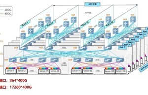 IT影响中国2023：锐捷AI-FlexiForce智算中心网络解决方案荣获影响力解决方案奖