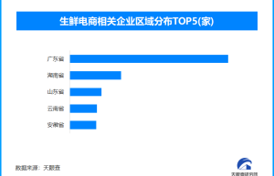 天眼查透视产业风险：冬季蔬菜供应链如何锻造“智慧韧性”？