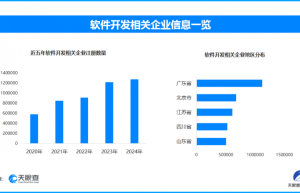 手机APP强制跳转损害消费者权益，今年以来新增软件开发企业超151万家