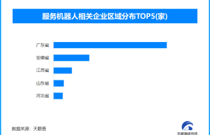 深圳举办保姆机器人展演，国内现存相关企业超880家
