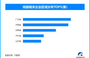 多地推1元剧场门票惠民，现存戏剧相关企业近万家