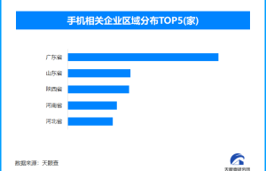 我国智能手机产量超10亿台，现存相关企业超119万家