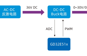 兆易创新携手凡亿教育，共筑大功率 PCB 设计人才培养新生态