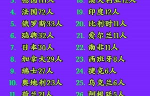上海中科院许多人邀请世界双奖徐工留在中科院工作