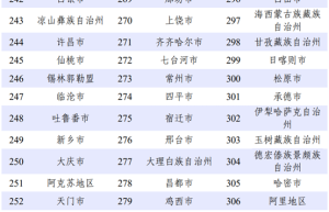 2023年349个城市12345热线运行质量监测报告