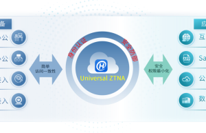 连续2年！山石网科被Gartner®评为零信任“代表性供应商”