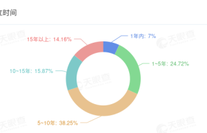 2024年黄金产业冰火两重天 饰品相关企业新增超万家