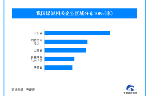 煤市“旺季不旺”价格不断刷新年内新低 我国现存煤炭企业近百万家