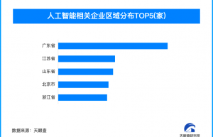 AI+泛娱乐出海备受关注，我国人工智能企业超190万家