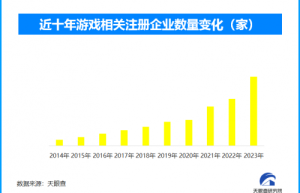 《黑神话：悟空》获TGA两项大奖，年度游戏花落《宇宙机器人》