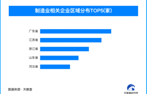 制造业助力珠海航展尽显大国力量，我国制造业相关企业超600万家