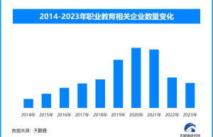 一次性增设40个新专业，《职业教育专业目录》又迎扩容