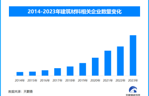 加快构建现代化建材产业体系，我国将推动建材行业全面绿色转型