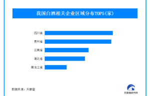 贵州茅台宣布中期分红300亿 我国现存白酒相关企业14万余家