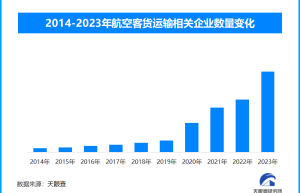 中国航司旅客运输量突破7亿人次，创中国民航发展历史新高