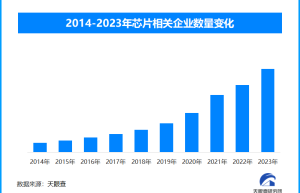 谷歌最新量子芯片突破，5分钟完成目前超算需要“10的25次方”年的运算