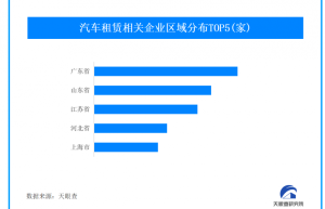 市场规模超千亿 我国现存汽车租赁企业96万余家