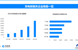 我国充电基础设施突破1200万台，基本满足新能源汽车充电需求